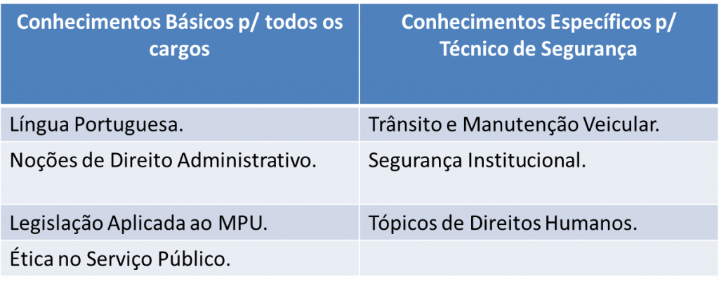 Traduzindo O Edital Do Mpu Por Dentro De Todos Os Detalhes Do Concurso