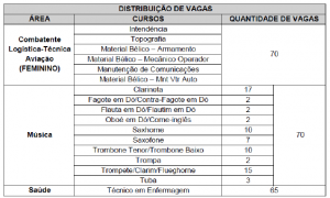 Traduzindo O Edital Essa Confira Todos Os Detalhes Sobre O Concurso