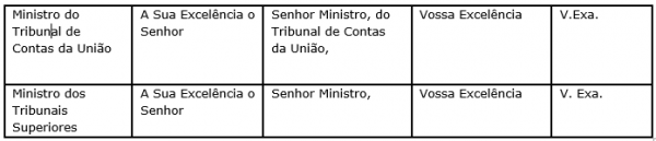 Novidade Na Reda O Oficial As Formas De Tratamento Segundo O Decreto