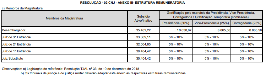 Concurso Tj Al Juiz Veja Resultado Da Prova De T Tulos S O Vagas