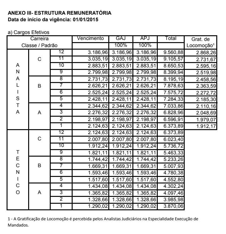 Concurso TJRJ regulamento publicado Até R 9 mil Veja