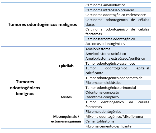 Nomenclatura De Tumores