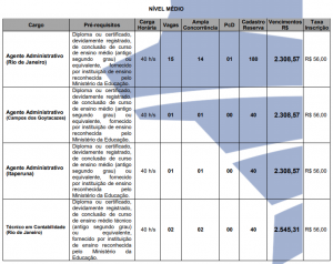 Concurso Crf Rj Confira Aqui Lista Completa De Aprovados