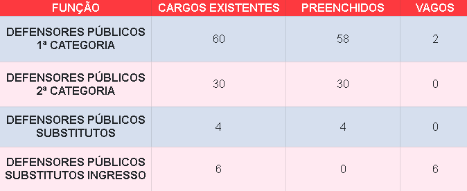 Concurso Dpe Se Comiss O Formada Vagas Para Defensor