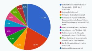 Concurso IBAMA O Que Estudar Para As Provas VEJA