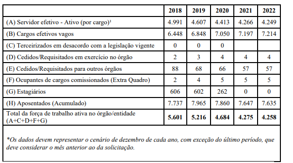 Concurso IBGE Pedido De 2 503 Vagas Para Efetivo VEJA