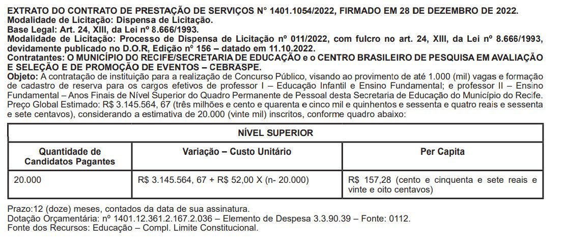 Concurso Sme Recife Pe Banca Definida Vagas