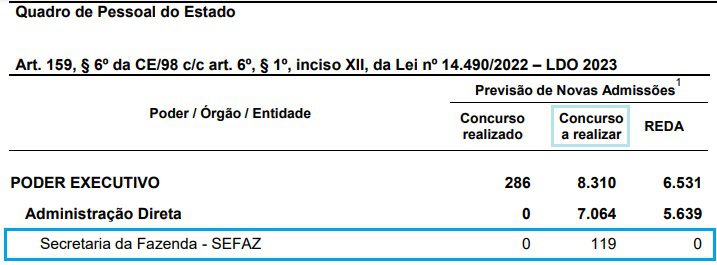 Concurso Sefaz Ba Edital Previsto Vagas Em Veja