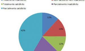 Não é preciso gritar para se fazer ouvir no jogo processual