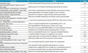 Regressiva OAB 31 dias (Dica 3) – Direito do Trabalho: Professor José Gervásio
