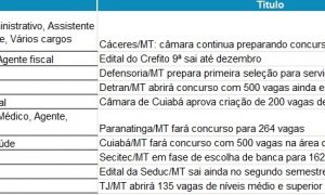 Laurita Vaz toma posse como presidente do STJ nesta quinta-feira