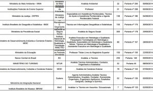 Ajuda aos advogados: Banco do Brasil terá aplicativo para facilitar pagamento de alvarás