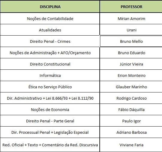 Prepare-se para o pós-prova da Polícia Federal. Correção ao vivo!
