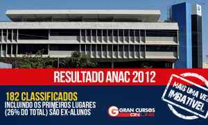 Resultado Anac 2012: 182 aprovados estudaram conosco, incluindo os primeiros lugares! Veja os detalhes!