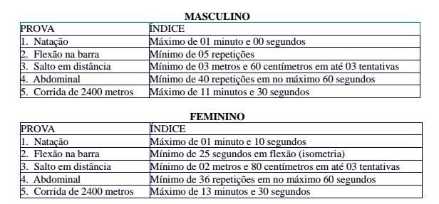 Concurso Pm Pe 2016 Aprovadas Novas Normas Para O Teste De Aptidão