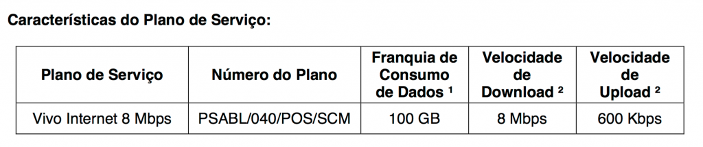 Plano de Serviço Vivo Internet 8Mbps