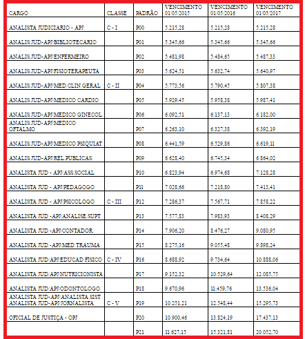 Lista de Habilitados TJPE