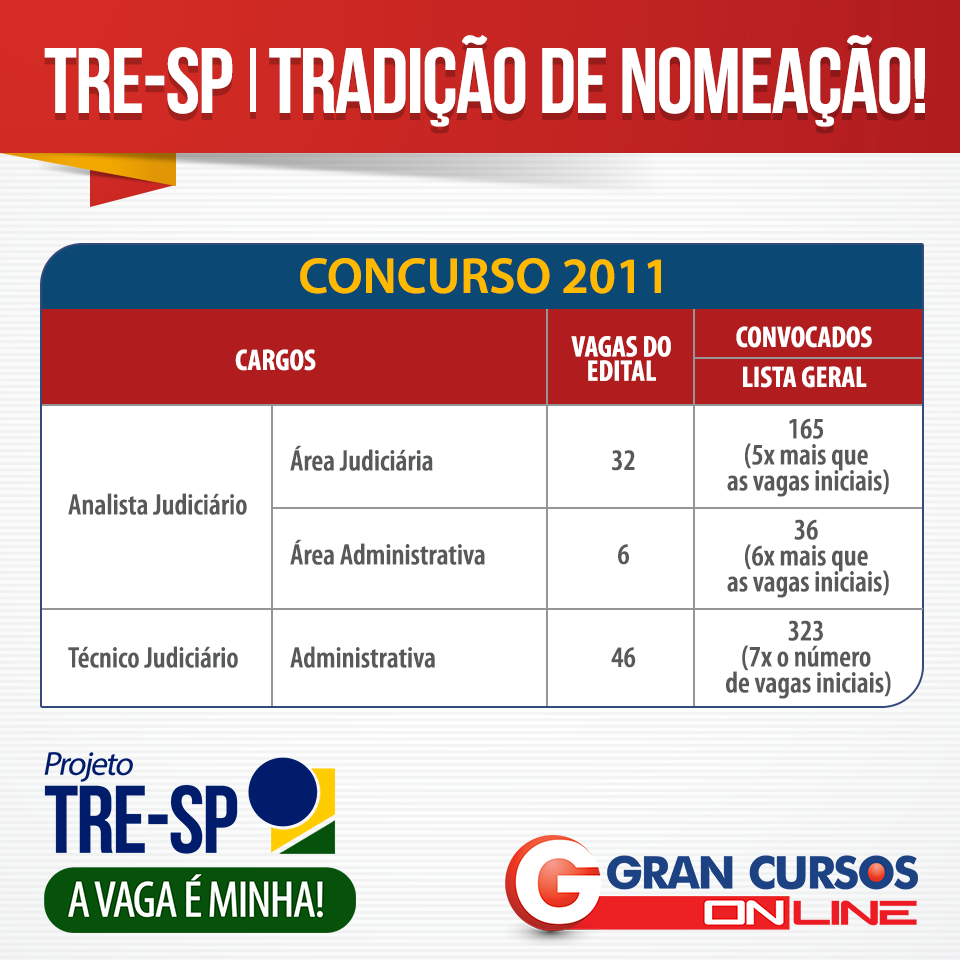 Concurso TRE SP: órgão prevê vagas em edital unificado