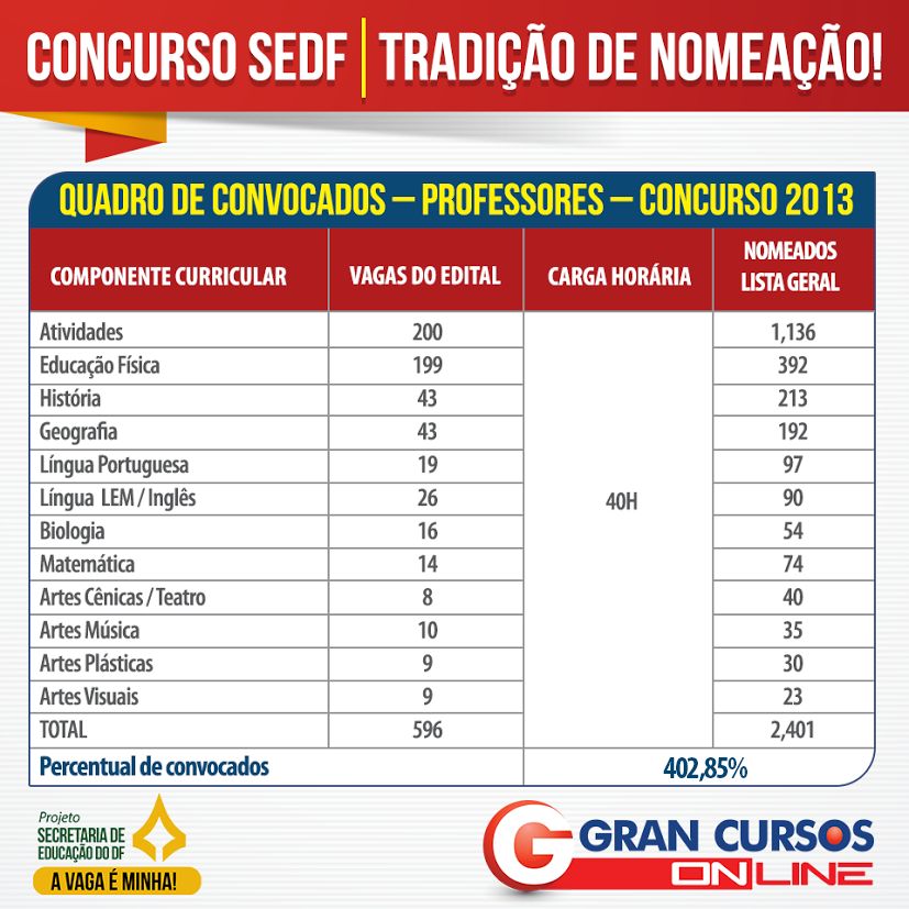 tabela-sedf-nomeados