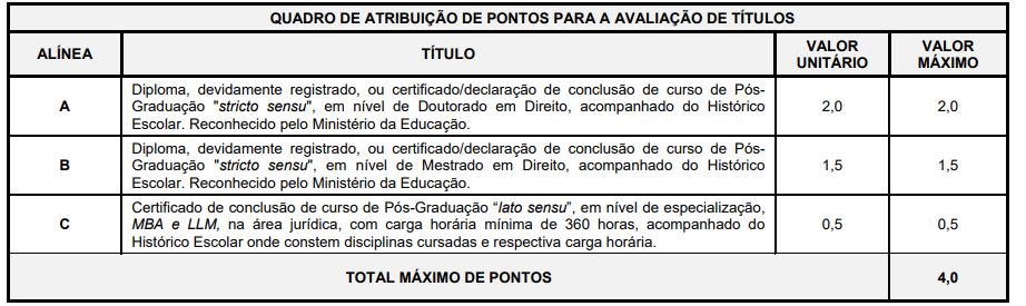 Concurso PGE MT Procurador 2016: avaliação de títulos