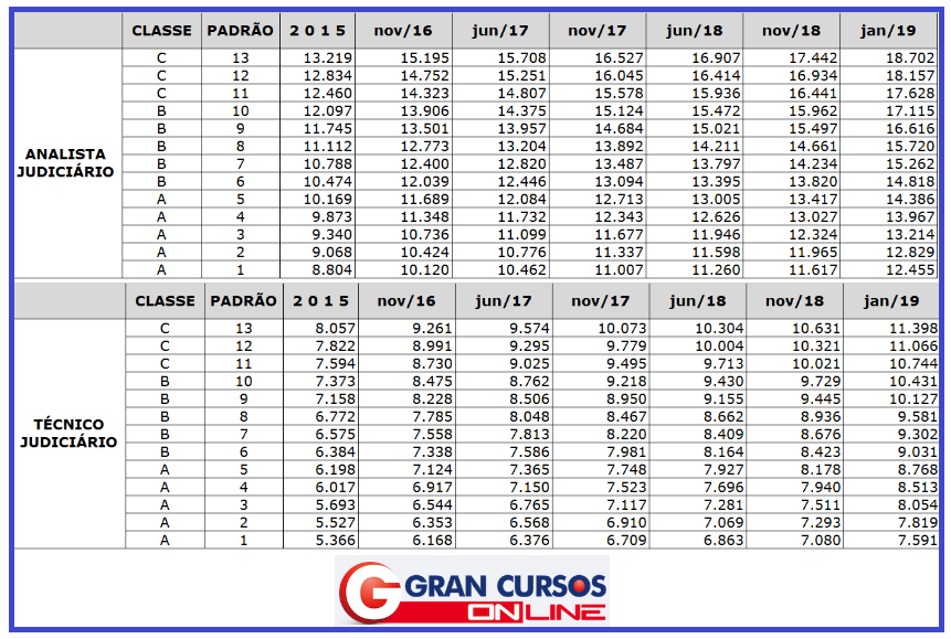 judiciário-federal-aumento