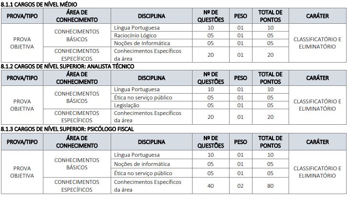 Concurso Cress RJ: conteúdos para as provas de agente administrativo -  Degrau Cultural