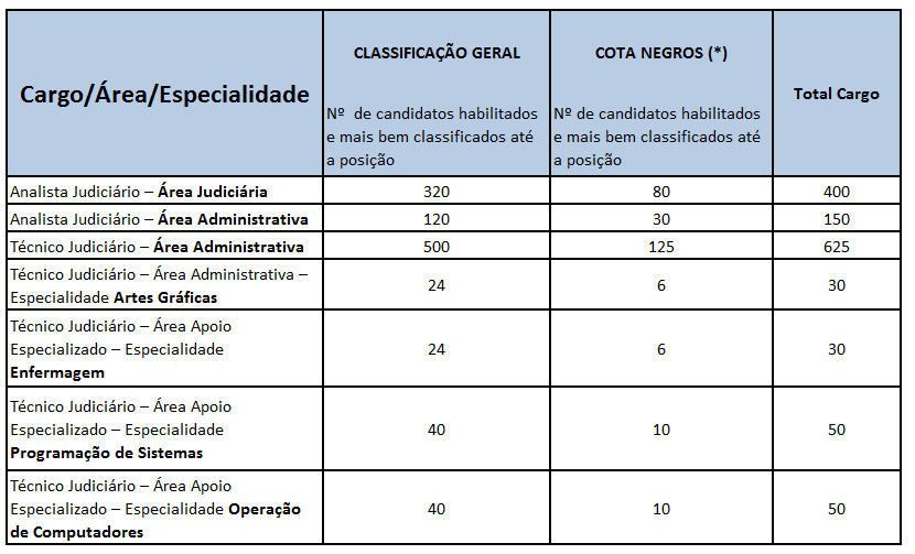 Cursos Online para Concurso do TRE-SP