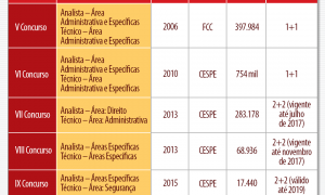Consórcio Intermunicipal de Saúde da Região Centro Norte MT abre seleção com 49 oportunidades