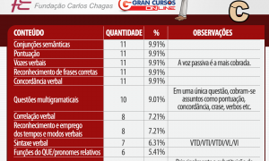 Concurso Petrobras: novo edital oferta vagas para enfermeiros e médicos! Até R$ 10 mil!