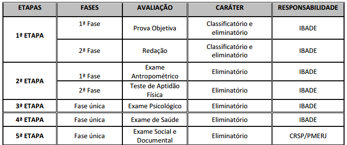 O que cai na prova da PMERJ / PM-RJ: veja o que estudar e matérias