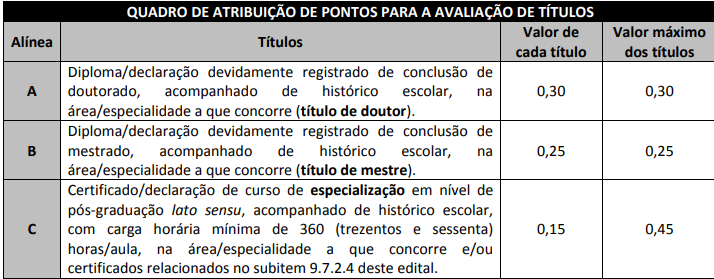 avaliação de títulos do concurso tse