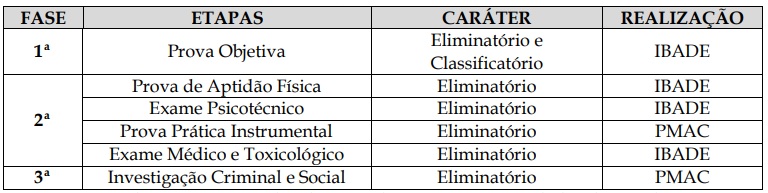 Etapas de provas da PM AC. 