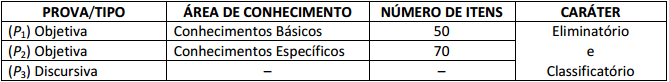 Tipos de prova no edital TRT ES.