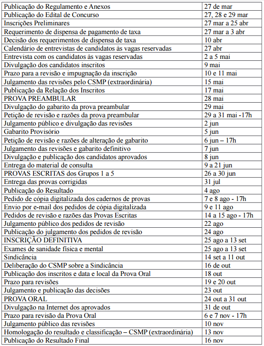 Concurso MPE PR