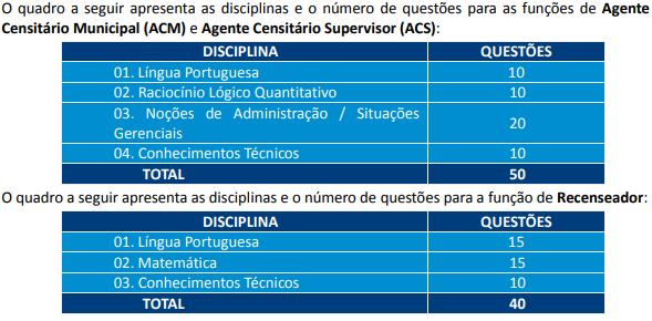 Quadro de disciplinas para a Prova Objetiva