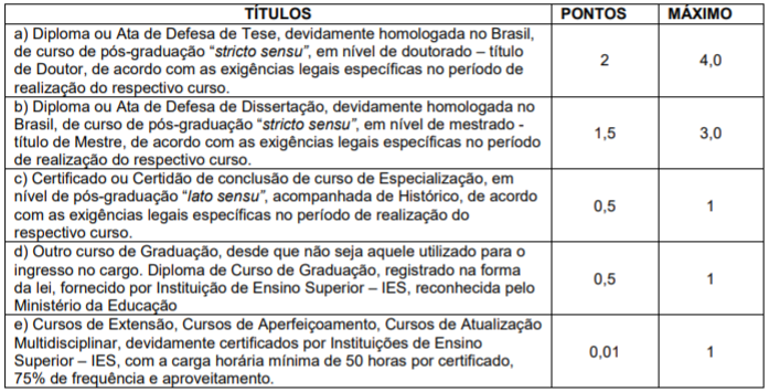 Concurso TCE MS: avaliação de títulos!