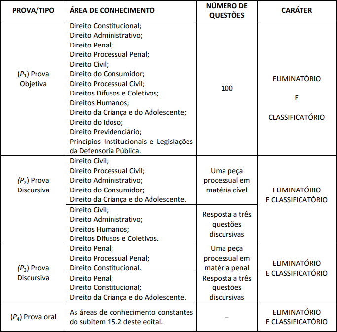 Concurso DPE Acre