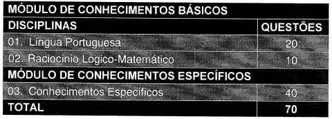 Disciplinas abordadas na prova do concurso TJSC.