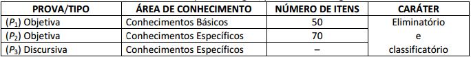 Número de questões prova do Concurso TJDFT