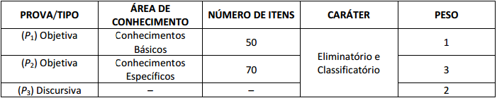 Concurso TRE GO