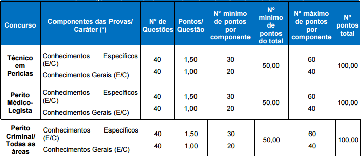 Concursos Instituto Geral de Perícias do Rio Grande do Sul