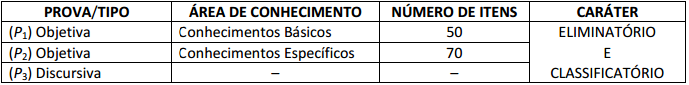 Detalhes de prova do concurso TCE RR.