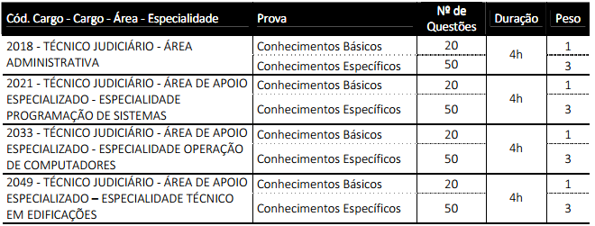 Concurso TRE MA