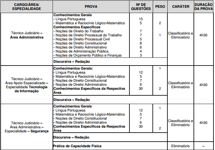 Concurso TRT PR
