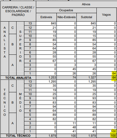 Concurso TRF 2