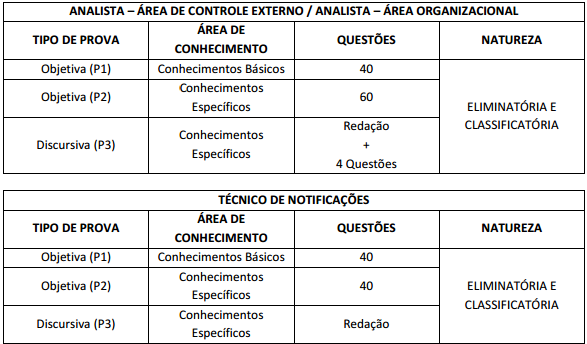 Concurso TCE RJ: organização da prova!