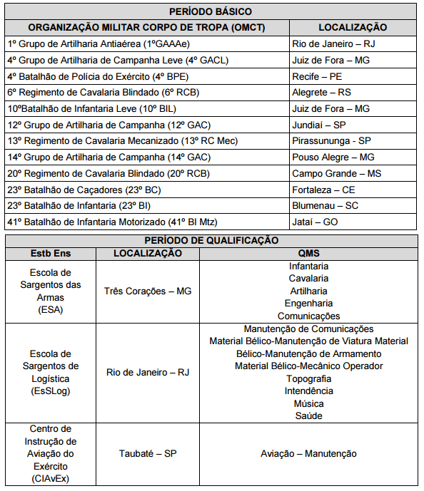 Esa 2020 1, PDF, Sargento