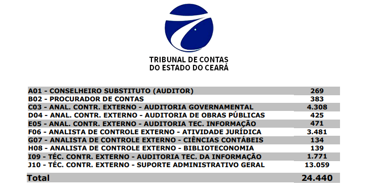 concurso tce ce - concorrencia 2015