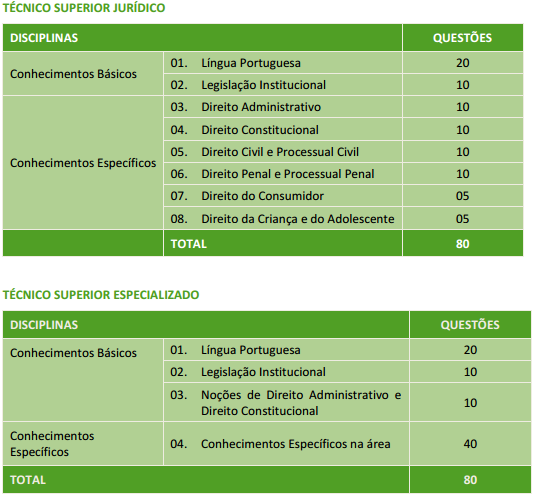 Concurso Defensoria RJ