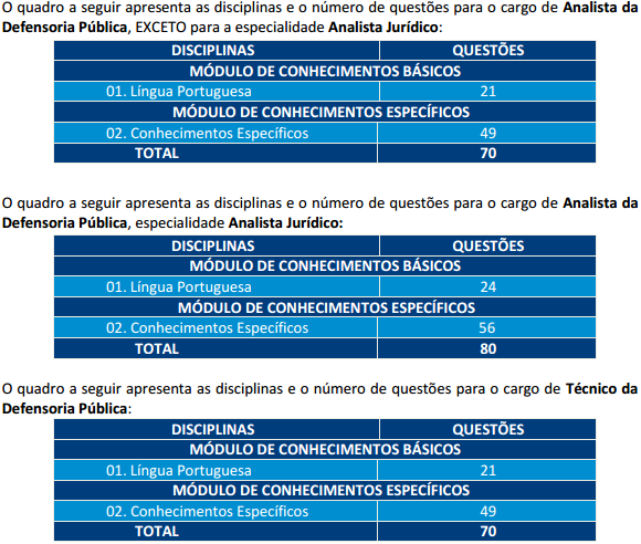 Concurso Defensoria RO